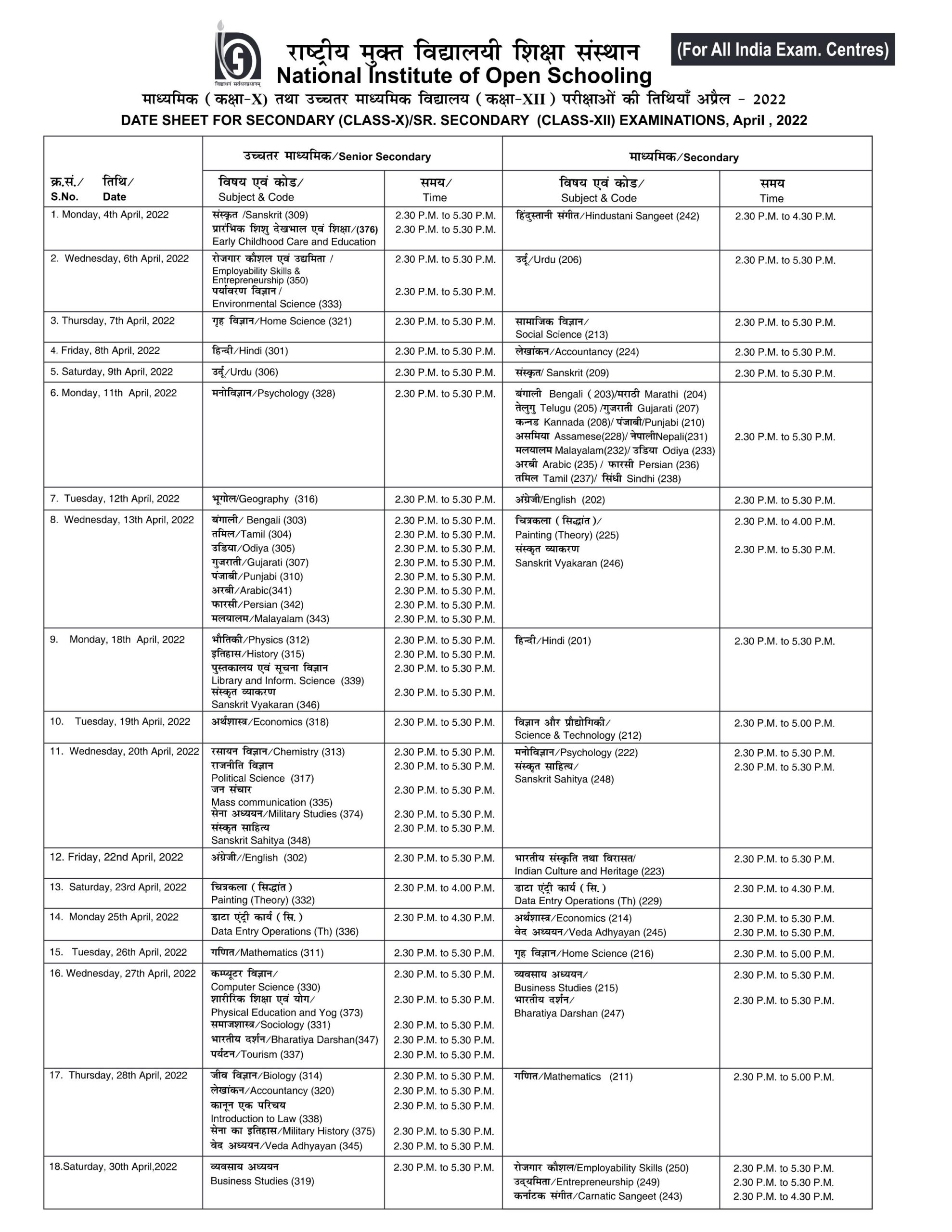 NIOS Exams April 2022 Date Sheet Brainerrs Academy